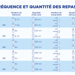 lait bébé quantité