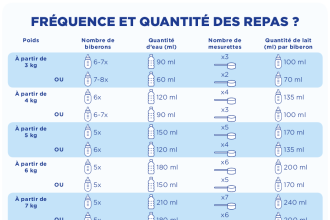lait bébé quantité