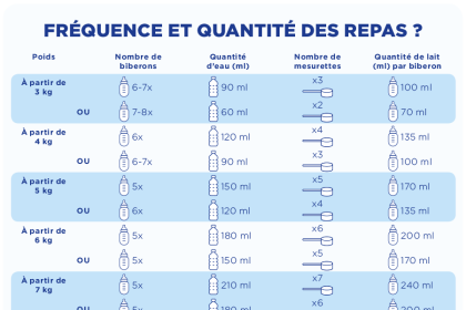 lait bébé quantité