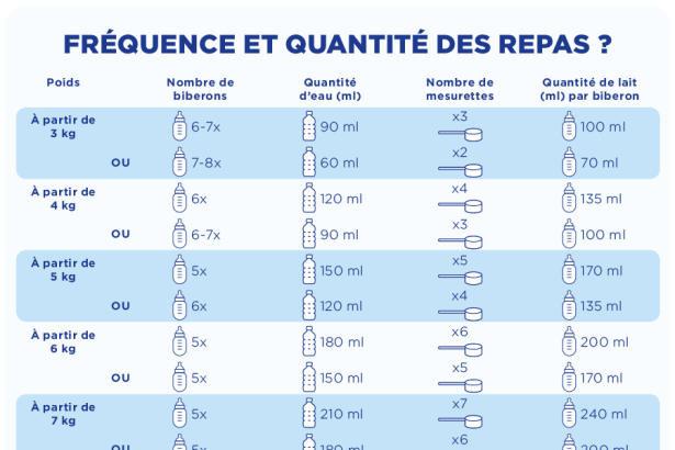 lait bébé quantité