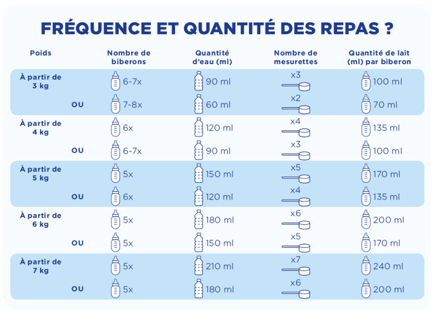 lait bébé quantité