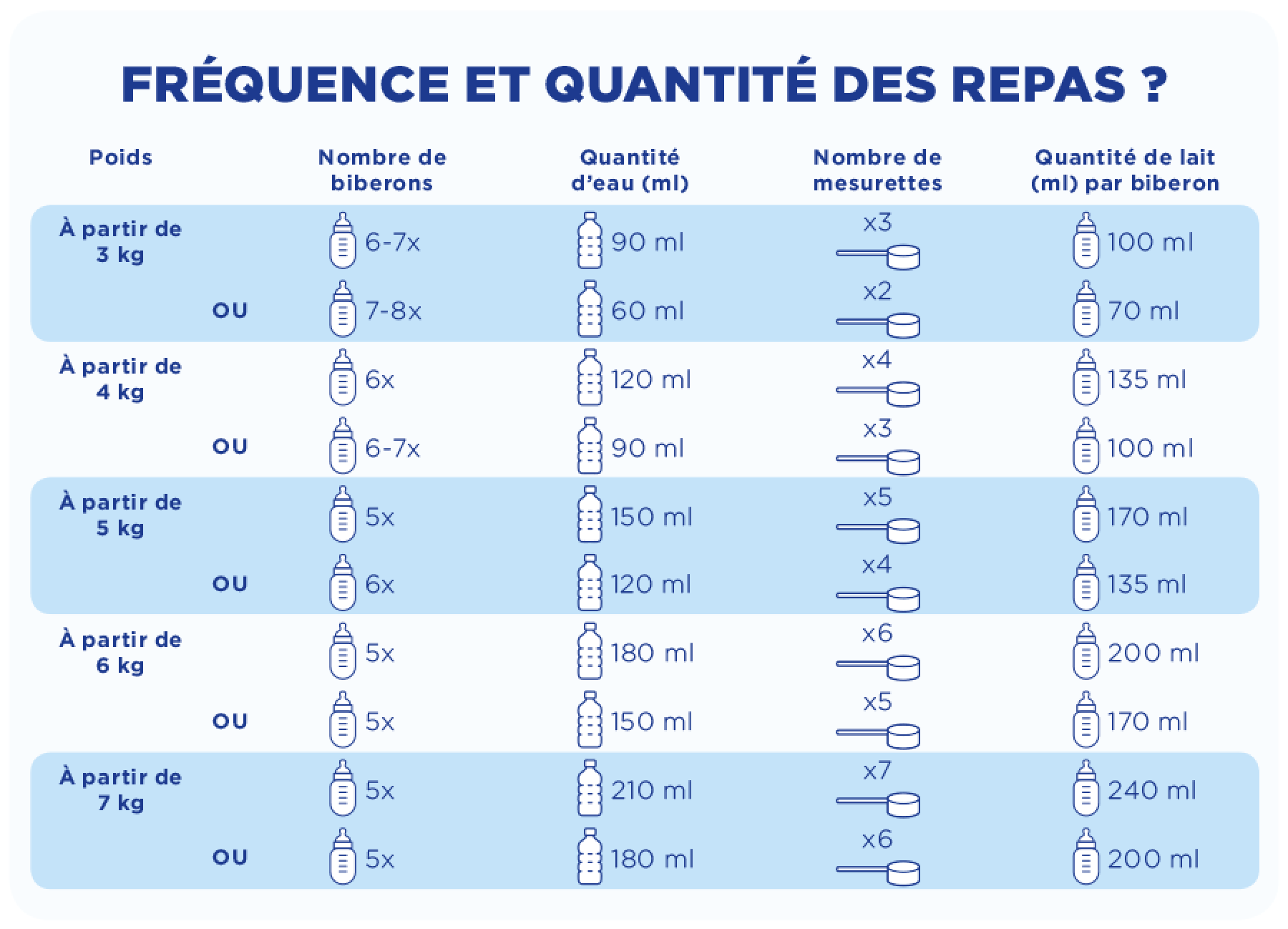 lait bébé quantité